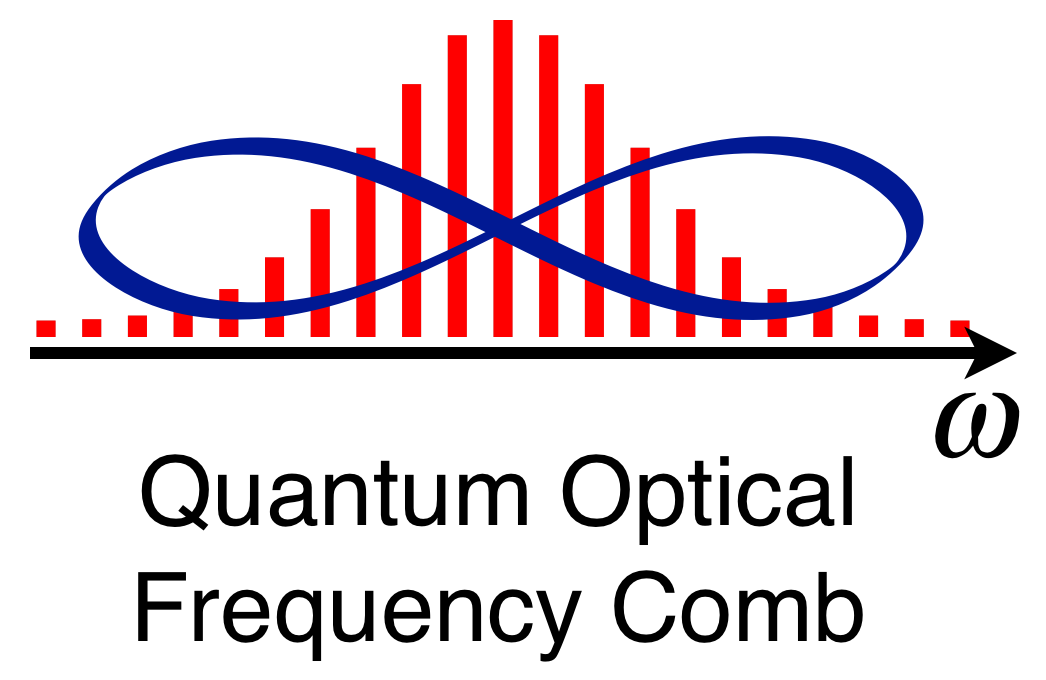 Quantum Optical Frequency Comb